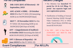 MCA Compliance Calender 2022-2023