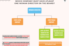 Which COMPANIES MUST HAVE Woman Director on the Board